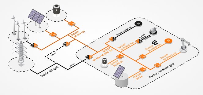Boost til DC-teknologi Boost til DC-teknologi